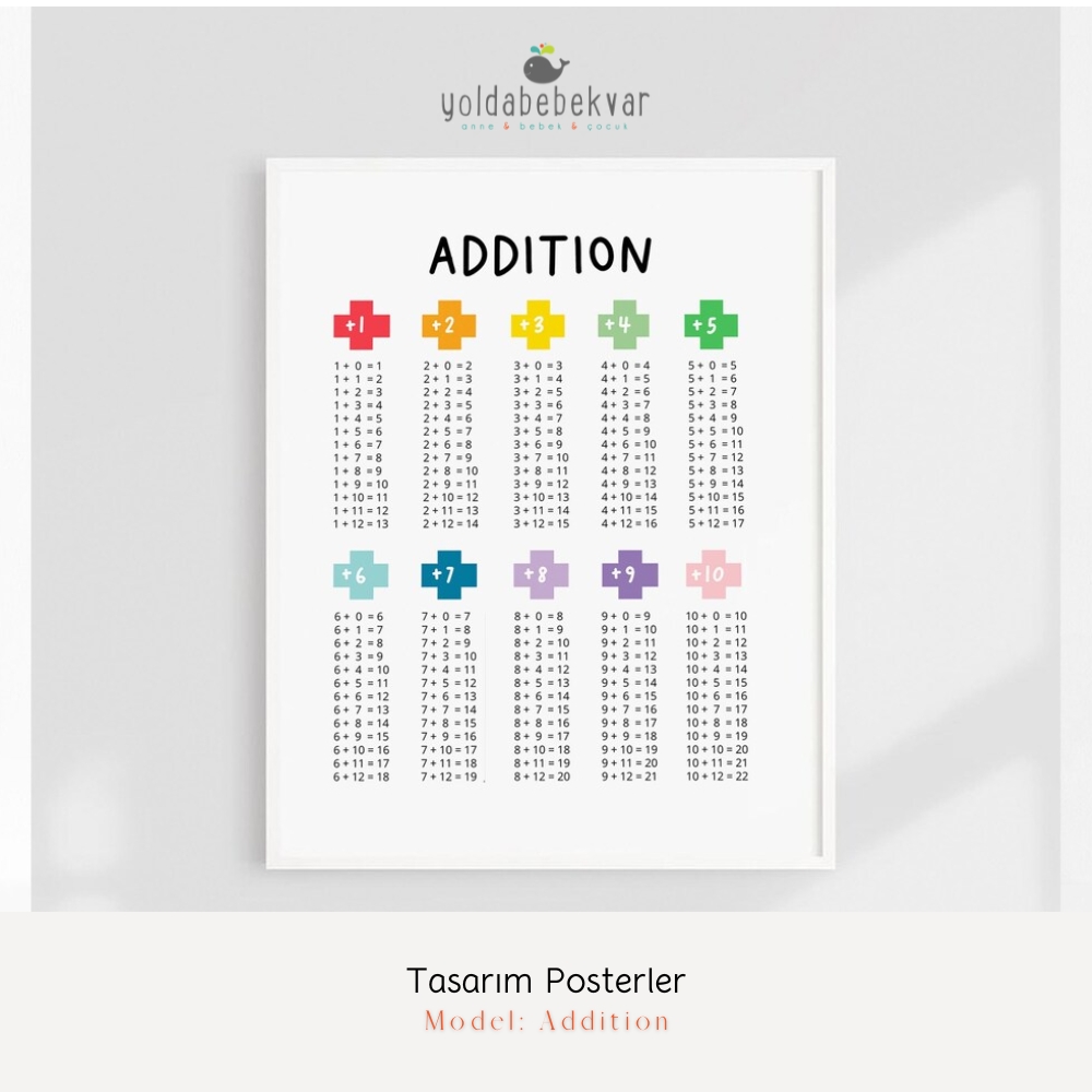 ADDITION  - Poster Baskı 